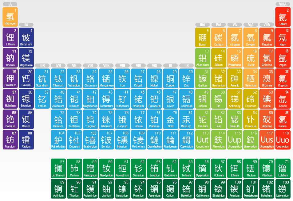 元素周期表.png
