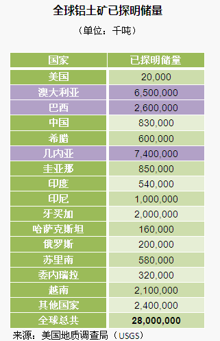 铝土矿已探明储量.jpg